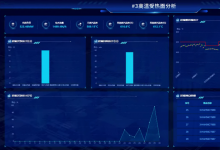 燚麒智能新開發(fā)實施的內(nèi)蒙古能源發(fā)電投資集團(tuán)有限公司金山第二熱電分公司鍋爐受熱面分析系統(tǒng)順利通過驗收