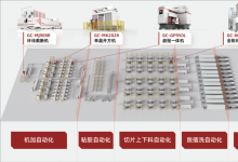 高測股份自動化解決方案：機加全工序自動化解決方案、粘膠全工序自動化解決方案、切片上下料自動化解決方案