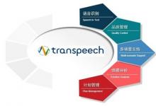 transcosmos正式發(fā)布中文版大宇宙智能質檢系統(tǒng)“transpeech”