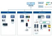 艾默生PACSystems? 邊緣解決方案實現(xiàn)工業(yè)自動化新飛躍