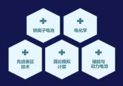 第八屆國際鈉電池大會盛大來襲 | 探討鈉電池領(lǐng)域的最新研究成果及行業(yè)標(biāo)準(zhǔn)，推動更為廣泛深入的國際合作與創(chuàng)新
