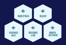 第八屆國際鈉電池大會盛大來襲 | 探討鈉電池領(lǐng)域的最新研究成果及行業(yè)標準，推動更為廣泛深入的國際合作與創(chuàng)新