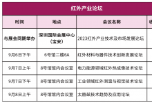 中國光博會 | 2023紅外產(chǎn)業(yè)論壇亮點紛呈，“產(chǎn)學研”大咖探索民用領(lǐng)域發(fā)展，加快國產(chǎn)替代化進程