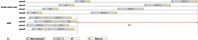 浪潮信息企業(yè)級(jí)SSD：降本又增效？AIPR技術(shù)解決高并發(fā)讀取性能大問題