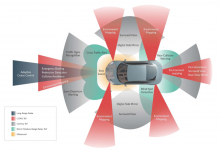 Melexis邁來芯 ：自動駕駛的眼睛，成為汽車的眼睛 ToF實現(xiàn)汽車功能安全功能意味著什么？