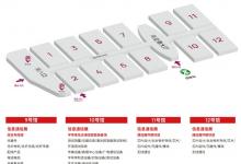 中國(guó)光博會(huì) | 超3000家展商名單首次公開(kāi)！展館主題&會(huì)議最新公布
