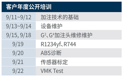培訓(xùn)地點：上海申克機械有限公司