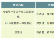 杭電自動化學院喜報｜在第六屆中國高校智能機器人創(chuàng)意大賽總決賽中再創(chuàng)佳績！