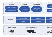 OGAI詳解：AIStation調(diào)度平臺如何實現(xiàn)大模型高效長時間持續(xù)訓(xùn)練