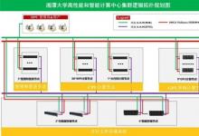 以智算之力賦能科研創(chuàng)新，浪潮信息助力湘潭大學打造全新智算平臺