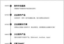 突破1億用戶，探究SaaS巨頭Zoho的長期主義