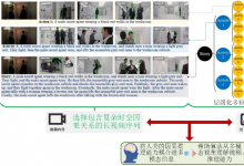 NeurIPS 2023 | 自動化所新作速覽！