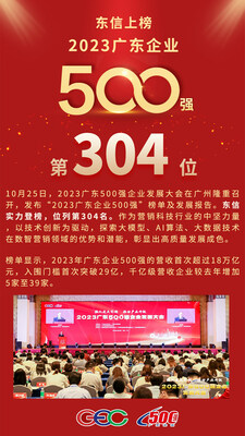 2023廣東500強(qiáng)企業(yè)發(fā)展大會(huì)