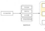 智能運(yùn)維第一步：HDD磁盤故障預(yù)測