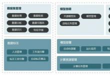 澳鵬中國(guó)：聚焦全新大模型智能開(kāi)發(fā)平臺(tái)4大優(yōu)勢(shì)