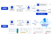 AI賦能，電力行業(yè)大模型讓能源服務(wù)更智慧