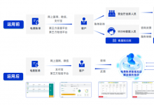 AI賦能，電力行業(yè)大模型讓能源服務更智慧