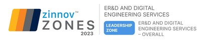 Zinnov Zones 2023, Leadership Zone, ER&D and Digital Engineering Services Zinnov Zones 2023, Leadership Zone, ER&D and Digital Engineering Services