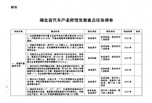 最新發(fā)布！湖北省汽車產(chǎn)業(yè)轉(zhuǎn)型發(fā)展實施方案 （2023-2025年）