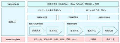 IBM專家觀點： IBM 大模型揭秘