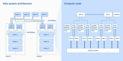 IBM專家觀點： IBM 大模型揭秘