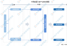 2024年中國(guó)智慧交通行業(yè)市場(chǎng)前景預(yù)測(cè)研究報(bào)告