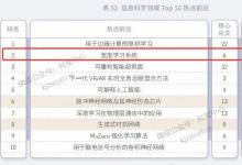 【喜報(bào)】中國(guó)自動(dòng)化學(xué)會(huì)副理事長(zhǎng)陳俊龍教授首創(chuàng)的“寬度學(xué)習(xí)系統(tǒng)”，榮獲2023年信息科學(xué)領(lǐng)域熱點(diǎn)前沿第二名！