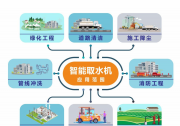 新鼎智慧水務(wù)公司研制的取水機系列產(chǎn)品獲得多項國家專利和軟件著作權(quán)