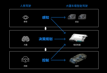 開放空間決策規(guī)劃技術(shù)：如何像人類司機(jī)一樣流暢駕駛？