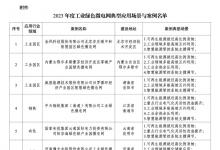 19個(gè)上榜！2023年度工業(yè)綠色微電網(wǎng)典型應(yīng)用場(chǎng)景與案例名單公布