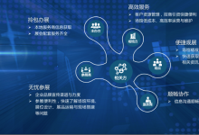 中控信息智慧會展行業(yè)解決方案助力拉動新消費、促進“雙循環(huán)”