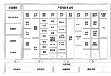 工信部印發(fā)《國家汽車芯片標(biāo)準(zhǔn)體系建設(shè)指南》
