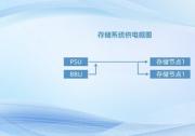 從源頭出發(fā)，浪潮信息智能備電控制方案提升數(shù)據(jù)存儲(chǔ)可靠性