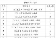 新興際華（北京）智能裝備技術研究院有限公司公開招聘