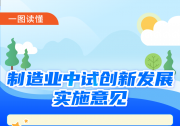 五問＋一圖，讀懂《制造業(yè)中試創(chuàng)新發(fā)展實施意見》