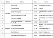 工信部發(fā)布首批50門中小企業(yè)人才培訓(xùn)“名師優(yōu)課”優(yōu)質(zhì)課程
