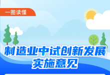 五問＋一圖，讀懂《制造業(yè)中試創(chuàng)新發(fā)展實施意見》