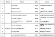 工信部發(fā)布首批50門中小企業(yè)人才培訓“名師優(yōu)課”優(yōu)質(zhì)課程