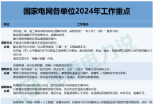 2024年國家電網(wǎng)最新計劃：電網(wǎng)投資超5000億元，投在哪些方面？