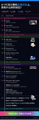 AI PC在計算機發(fā)展歷史上，具有什么樣的地位？