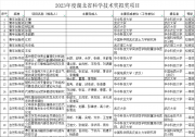 2023年度湖北省科學技術獎擬獎項目公示