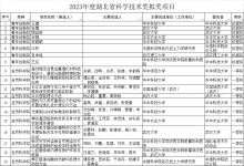 2023年度湖北省科學(xué)技術(shù)獎擬獎項(xiàng)目公示