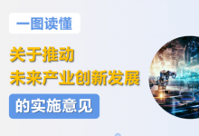 五問+一圖，讀懂《關(guān)于推動未來產(chǎn)業(yè)創(chuàng)新發(fā)展的實(shí)施意見》