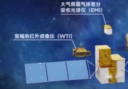 高光譜綜合觀測衛(wèi)星正式投用 | 11所紅外探測器精準(zhǔn)感知地球“熱度”