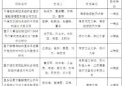 2023年度江蘇省自動化學(xué)會科學(xué)技術(shù)獎、青年科技獎評選結(jié)果公告