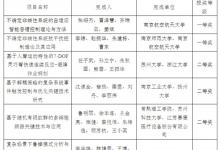 2023年度江蘇省自動(dòng)化學(xué)會(huì)科學(xué)技術(shù)獎(jiǎng)、青年科技獎(jiǎng)評(píng)選結(jié)果公告