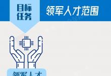 打破限制、提高待遇，培育高技能領軍人才，未來3年這樣做→
