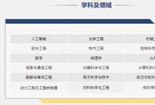 中國(guó)科學(xué)院沈陽(yáng)自動(dòng)化研究所誠(chéng)邀海外英才加入！