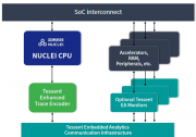 芯來科技攜手西門子EDA，推進RISC-V CPU Trace完整解決方案