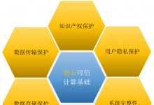 堅如磐石，安’芯’守護